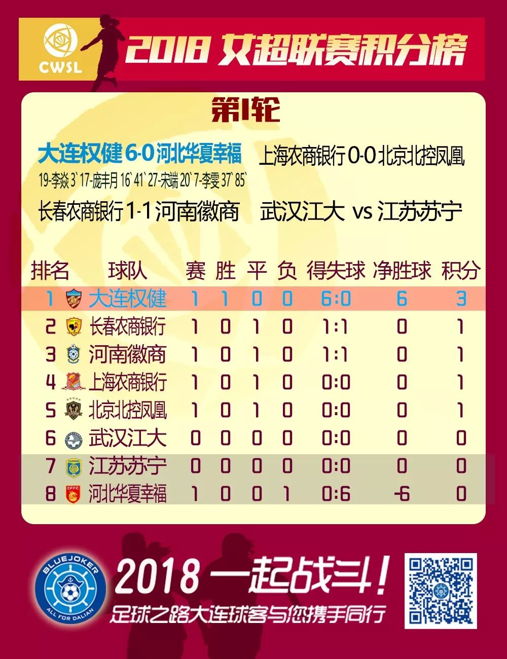 权健主场遭遇不利,积分榜排名持平的简单介绍 权健主场遭遇不利,积分榜排名持平的简单介绍