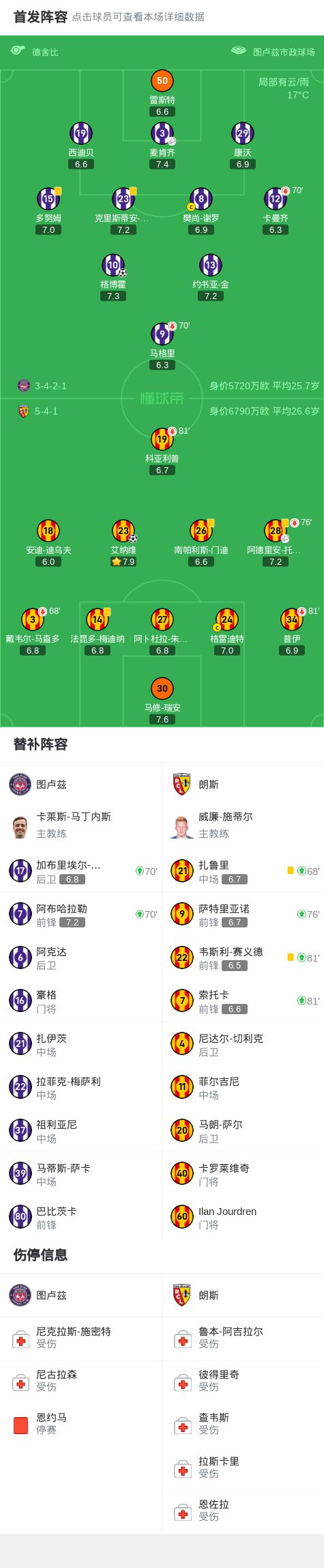 图卢兹中场球员打破僵局助胜 图卢兹中场球员打破僵局助胜