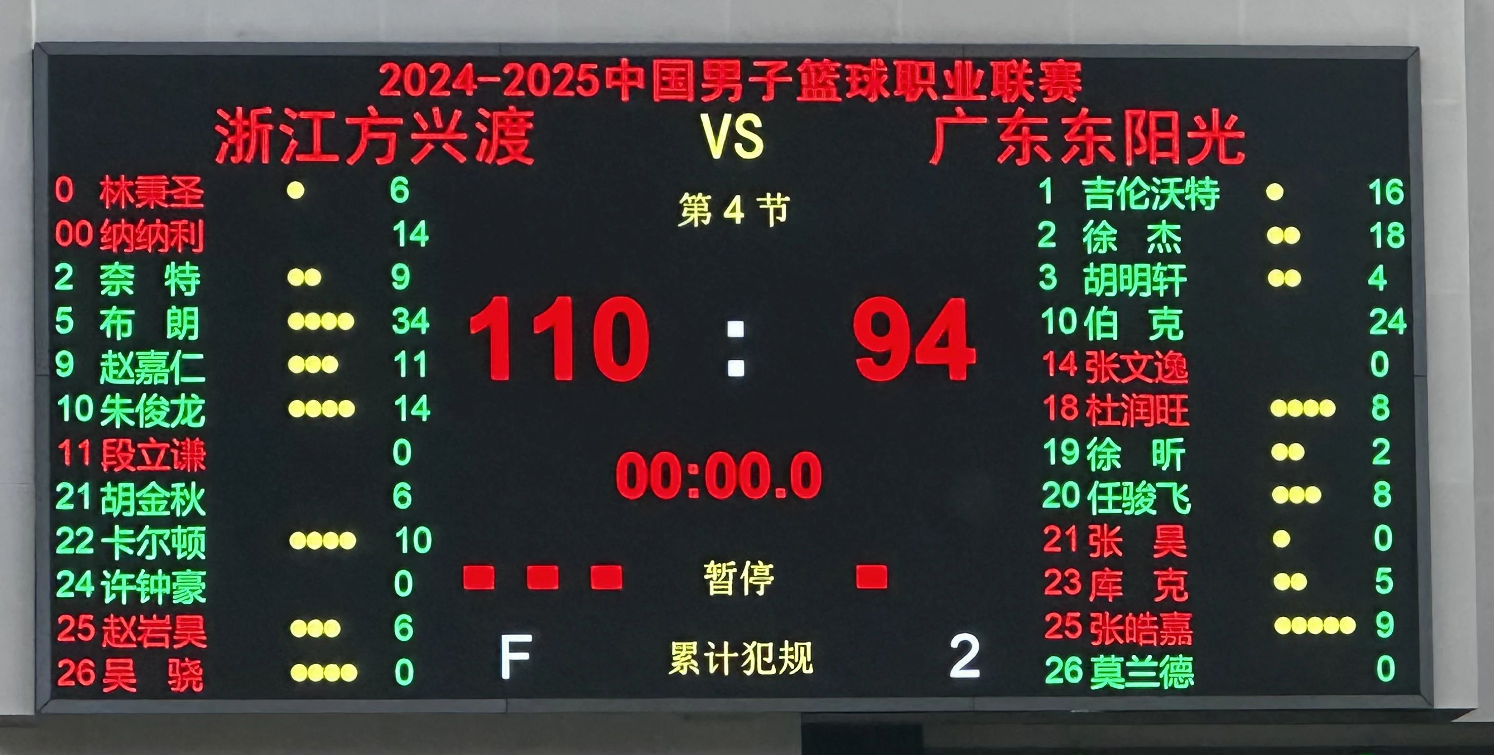 广东击败新疆，继续领跑积分榜