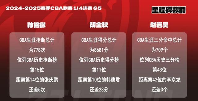 激战持续，双方实力均衡难分伯仲的简单介绍