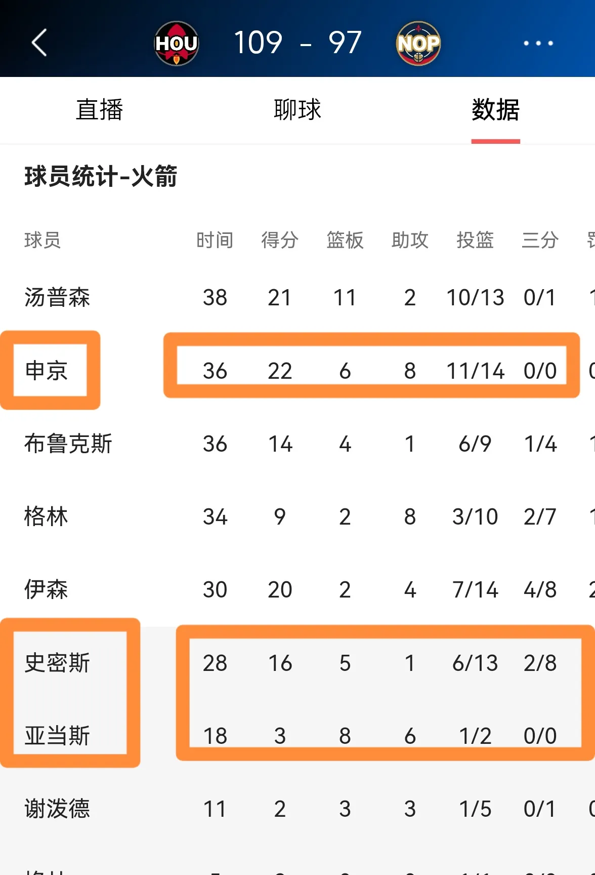 包含球队后卫关键时刻发挥稳定，助球队胜利的词条