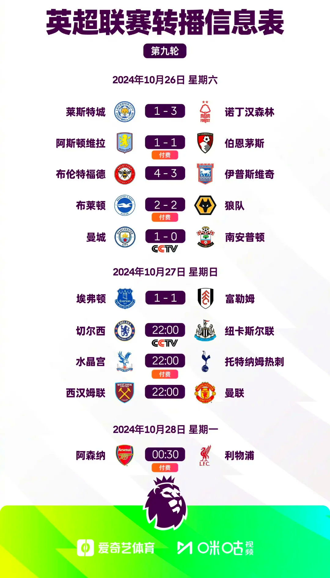英国阿森纳队稳扎稳打积分榜领跑