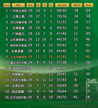 关于淮南税务主场完胜广州富力，三连胜稳定积分榜的信息