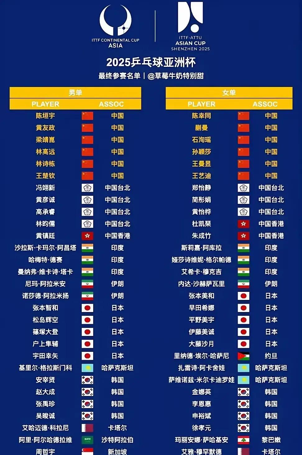 亚洲俱乐部比赛中，各队实力强弱对比分析