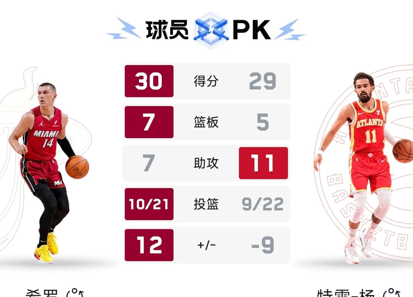 公牛队签下新援备战新赛季