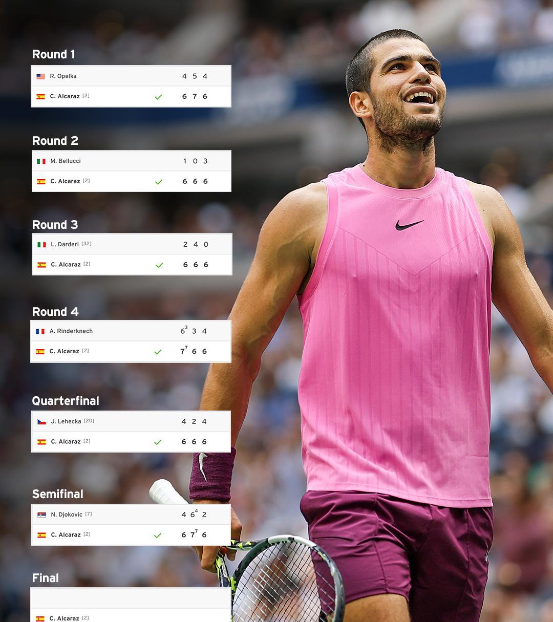 关于美网翻盘法网，阿尔卡拉斯刷新纪录的信息